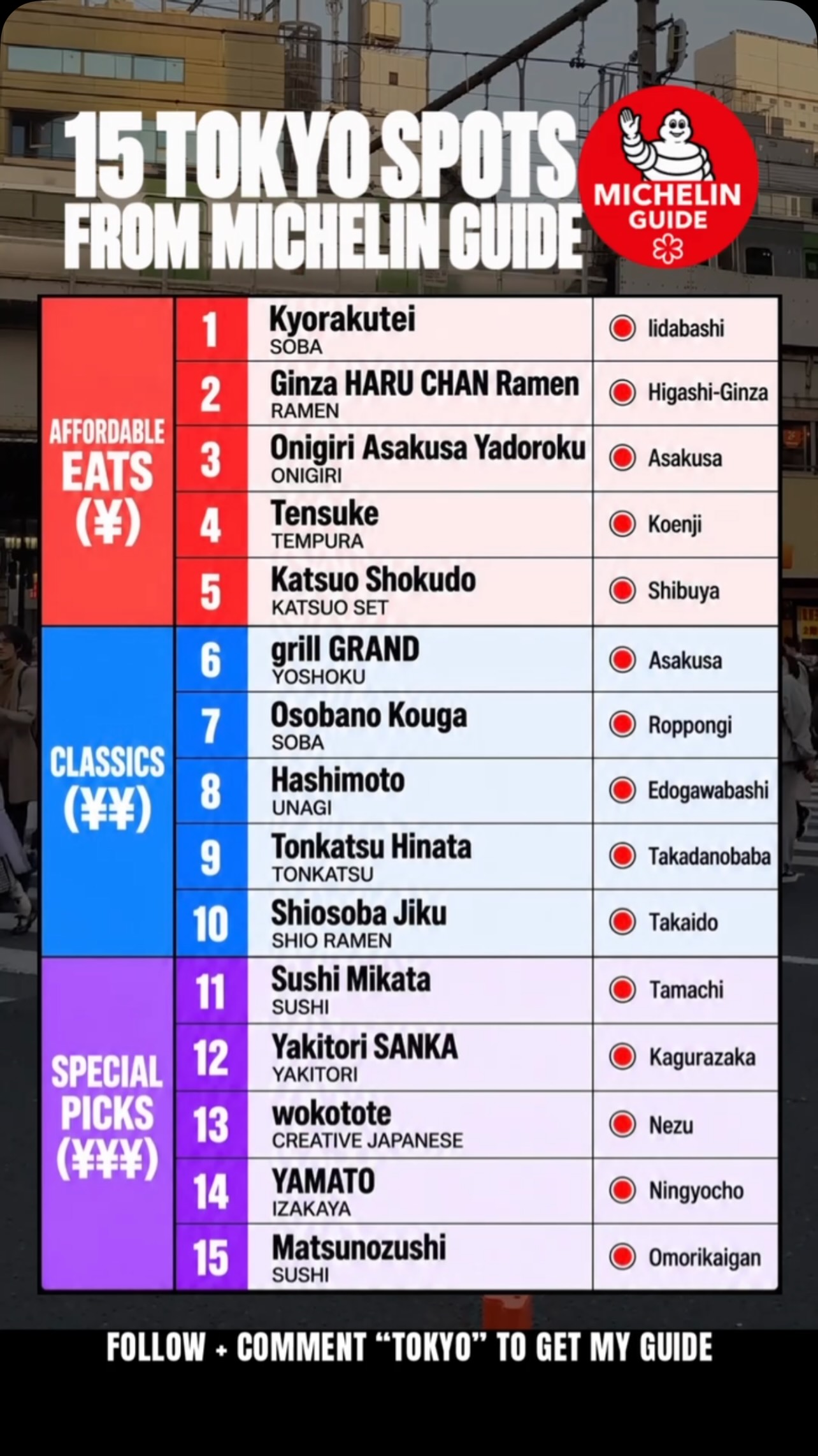 Michelin-Starred Tokyo Restaurants For Every Budget