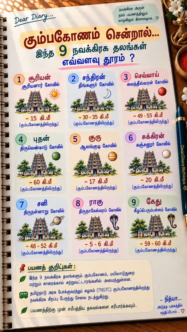 Navagraha Temples Near Kumbakonam For Your Travel Plans