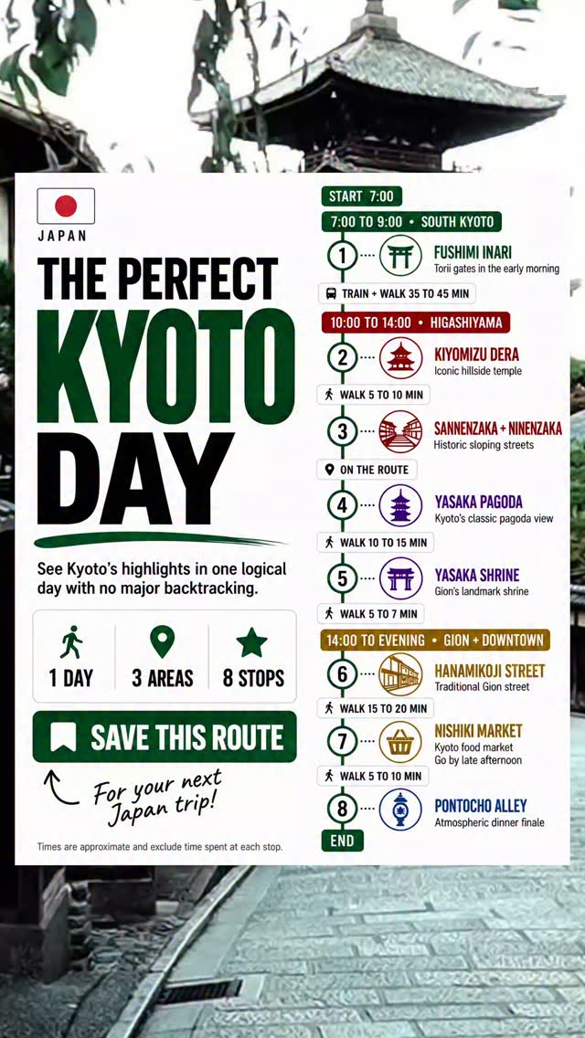 Kyoto's One-Day Sightseeing Itinerary