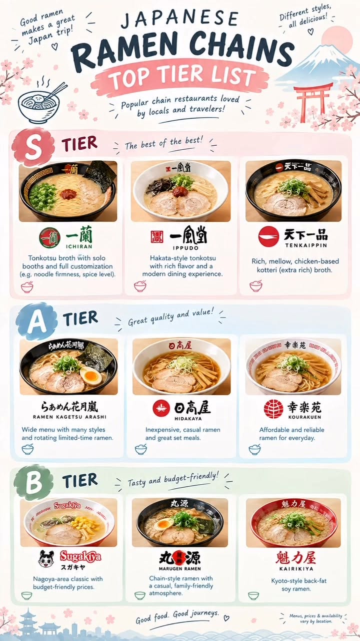 Popular Japanese Ramen Chains Ranked