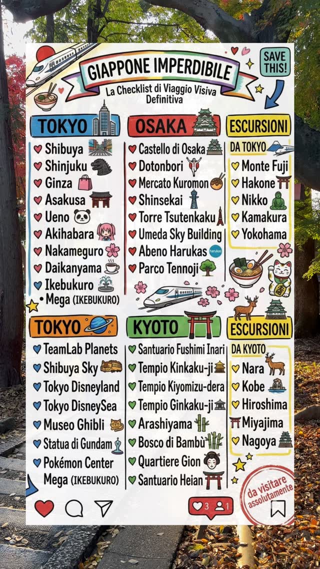 Must-Visit Destinations Across Japan's Major Cities