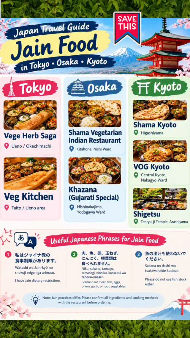Kyoto's Top Spots For Jain-Friendly Dining