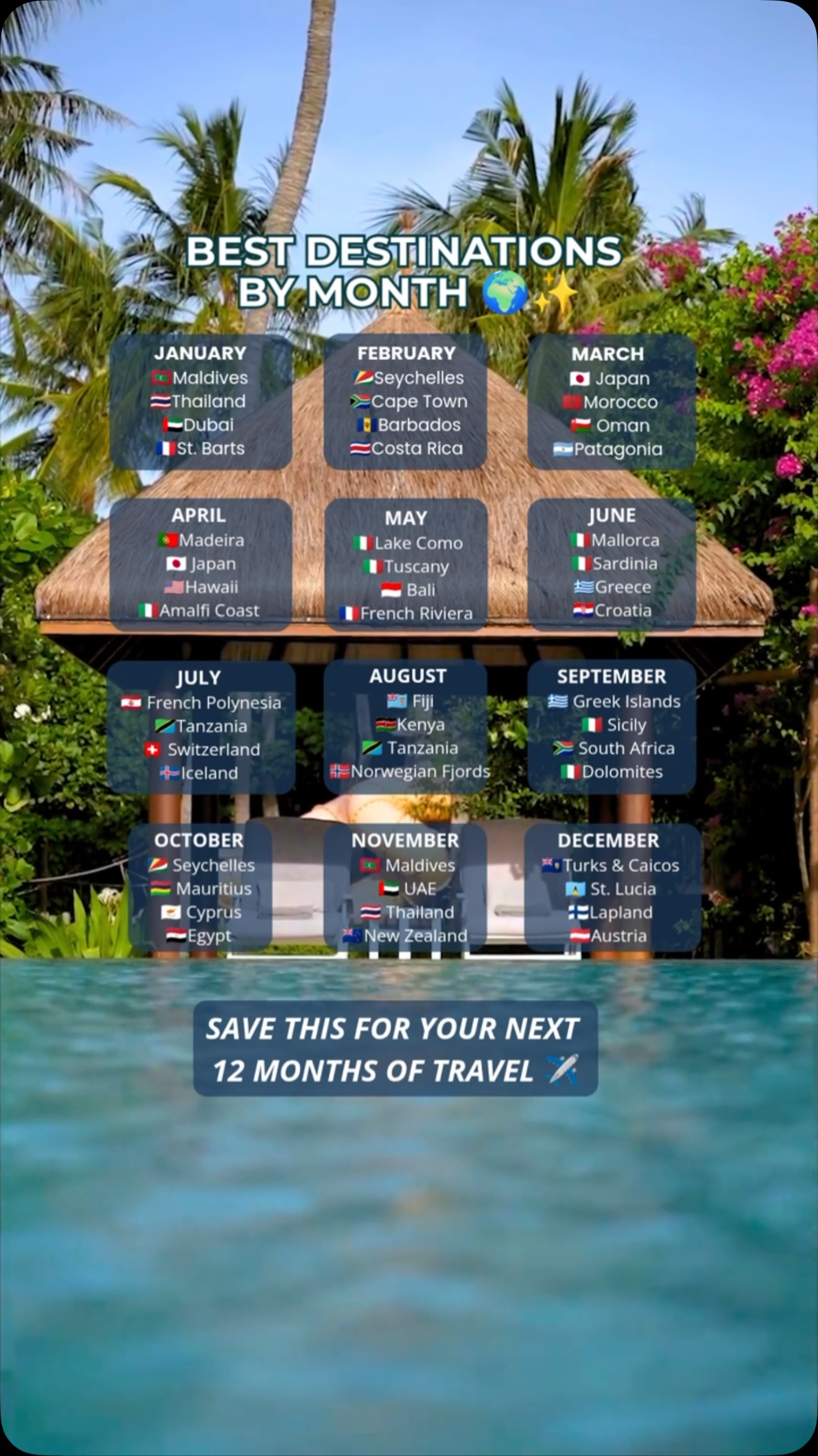 Best Travel Destinations By Month Guide
