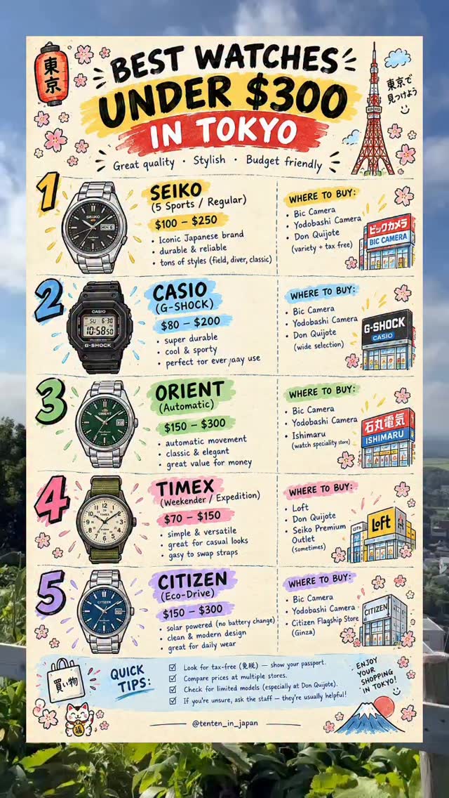 Tokyo's Best Watch Stores For Under $300