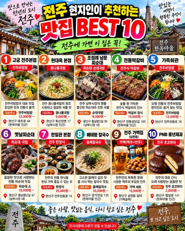 Top Jeonju Eateries And Local Delicacies