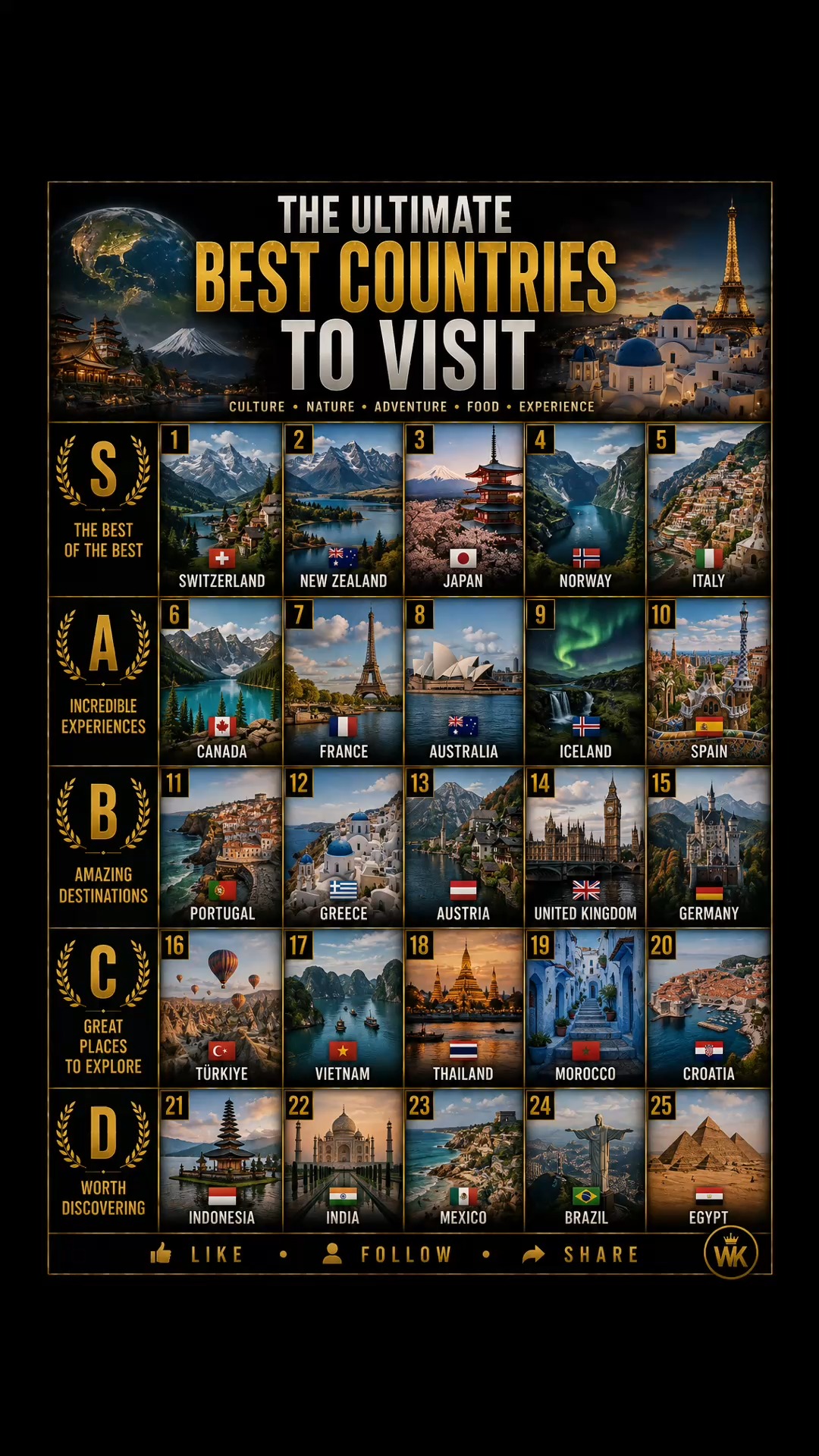 World's Best Countries For Travel Ranked