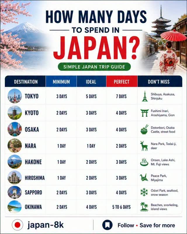 Japan Trip Guide: Essential Destinations and Attractions
