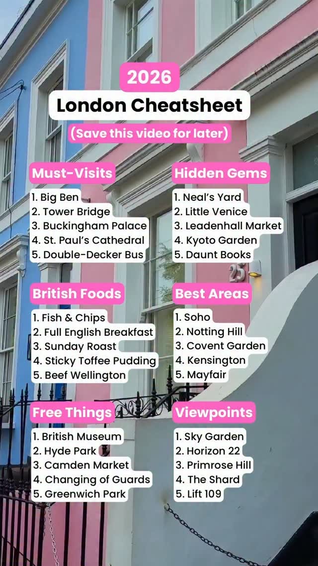 London's Top Attractions, Neighborhoods, and Viewpoints