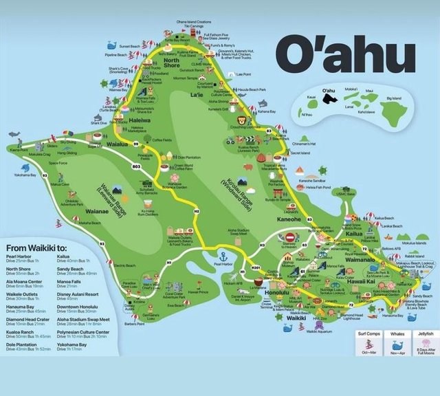 Oahu And Hawaii Surf Spot Travel Routes